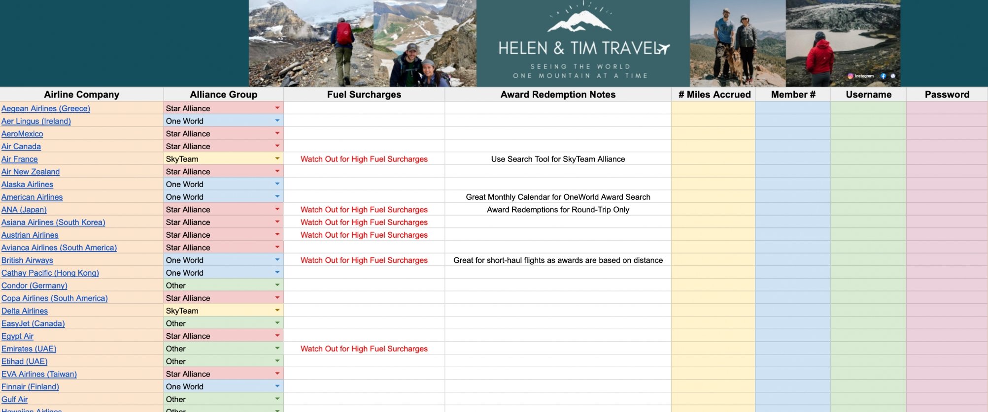 Save Money to Travel: Travel Points and Miles - Helen & Tim Travel